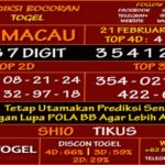 prediksi-virdsam-totomacau-22-februari-alexistogel
